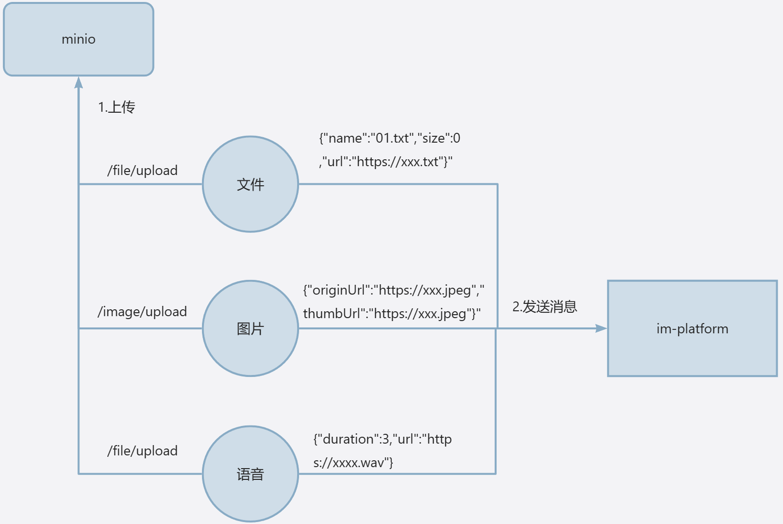 08-文件、图片、语音消息-盒子IM论坛
